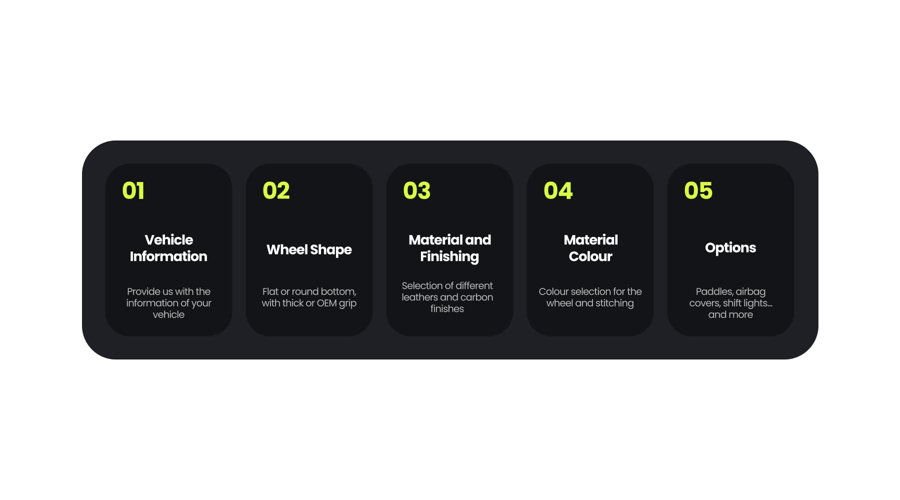 Steering Wheel Customization Process