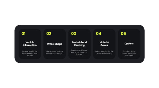 Steering Wheel Customization Process
